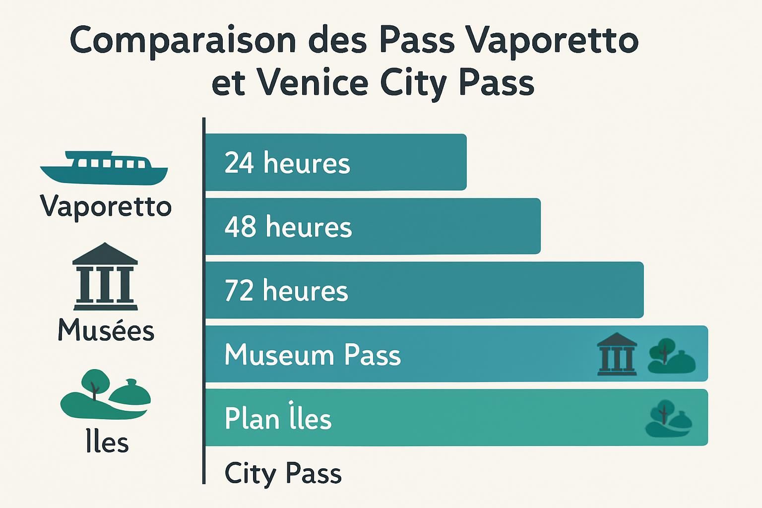 découvrez tout sur le pass vaporetto à venise : tickets, cartes et abonnements pour un transport efficace et économique sur les canaux vénitiens.